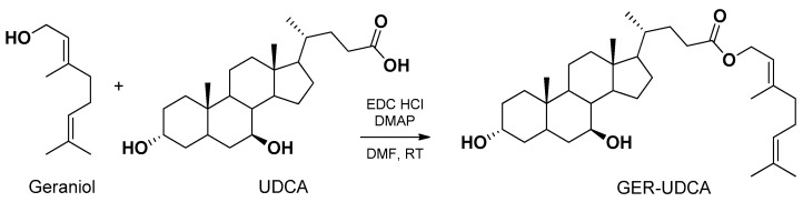 Figure 15