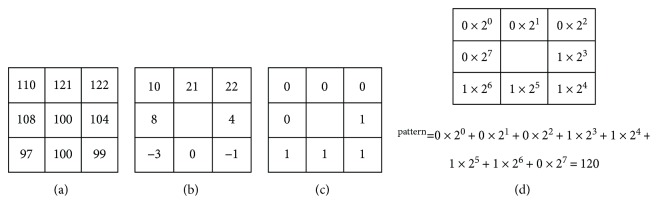 Figure 7