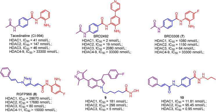 Figure 10