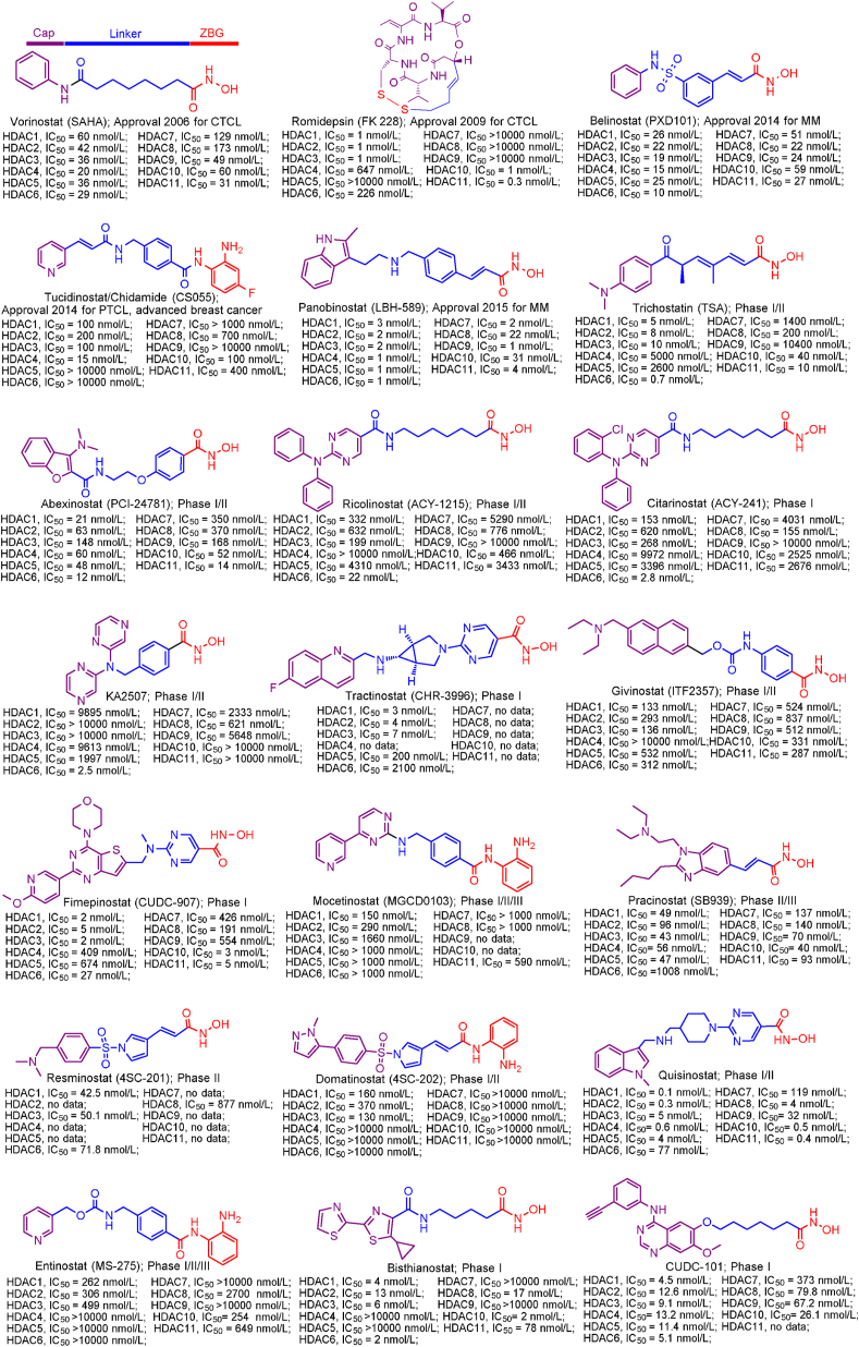 Figure 6