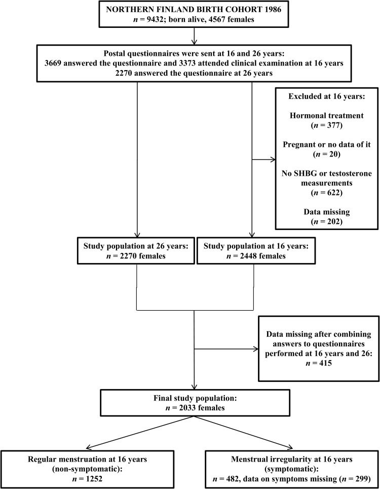 Figure 1