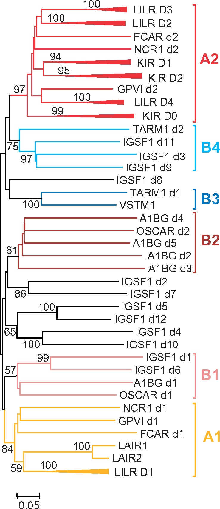 Fig. 2.