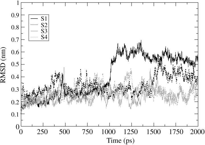 FIGURE 3