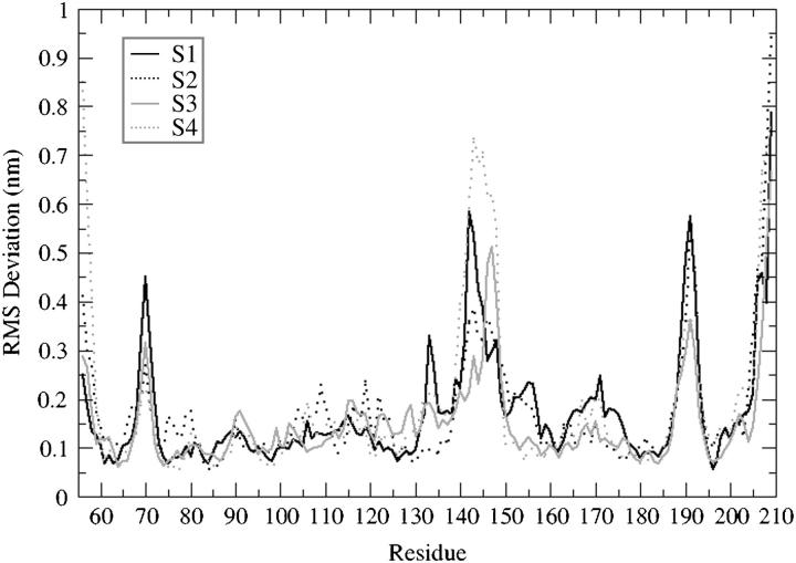 FIGURE 4