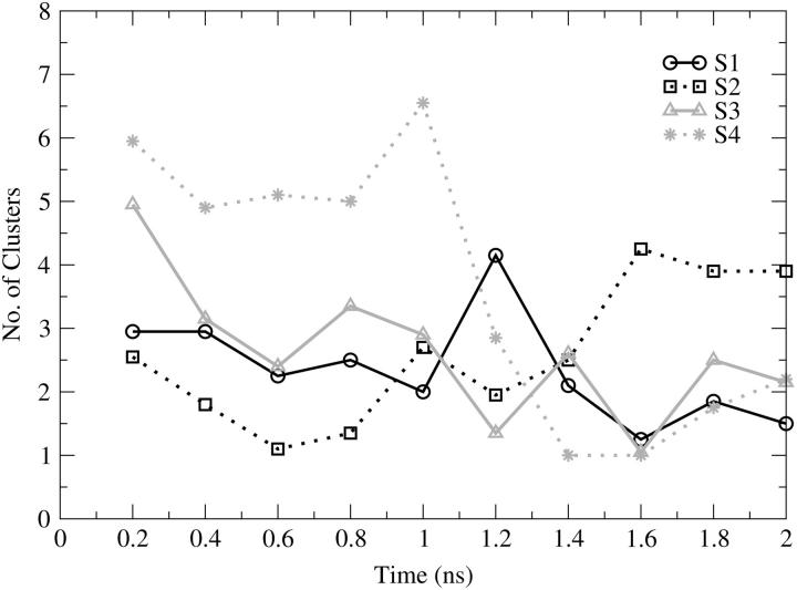 FIGURE 11