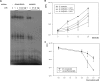 FIG 2