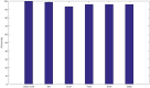 Fig 23