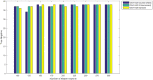 Fig 14