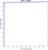 Fig 18