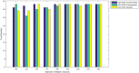 Fig 13
