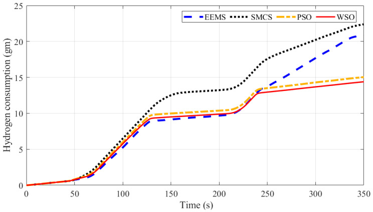 Figure 13