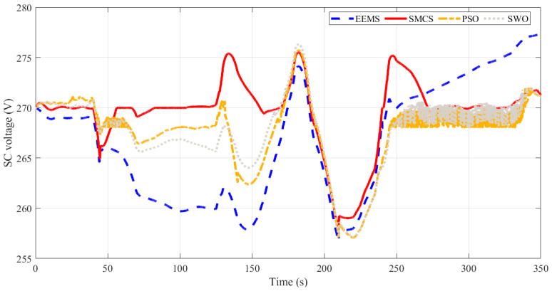 Figure 12