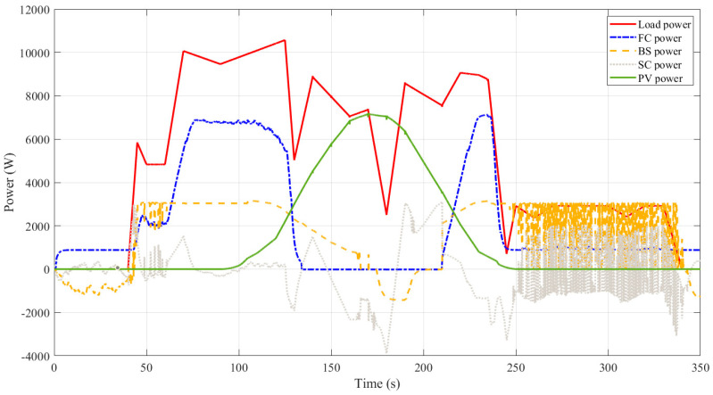 Figure 11