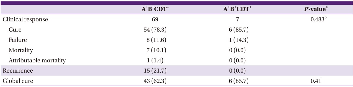 graphic file with name ic-45-175-i003.jpg