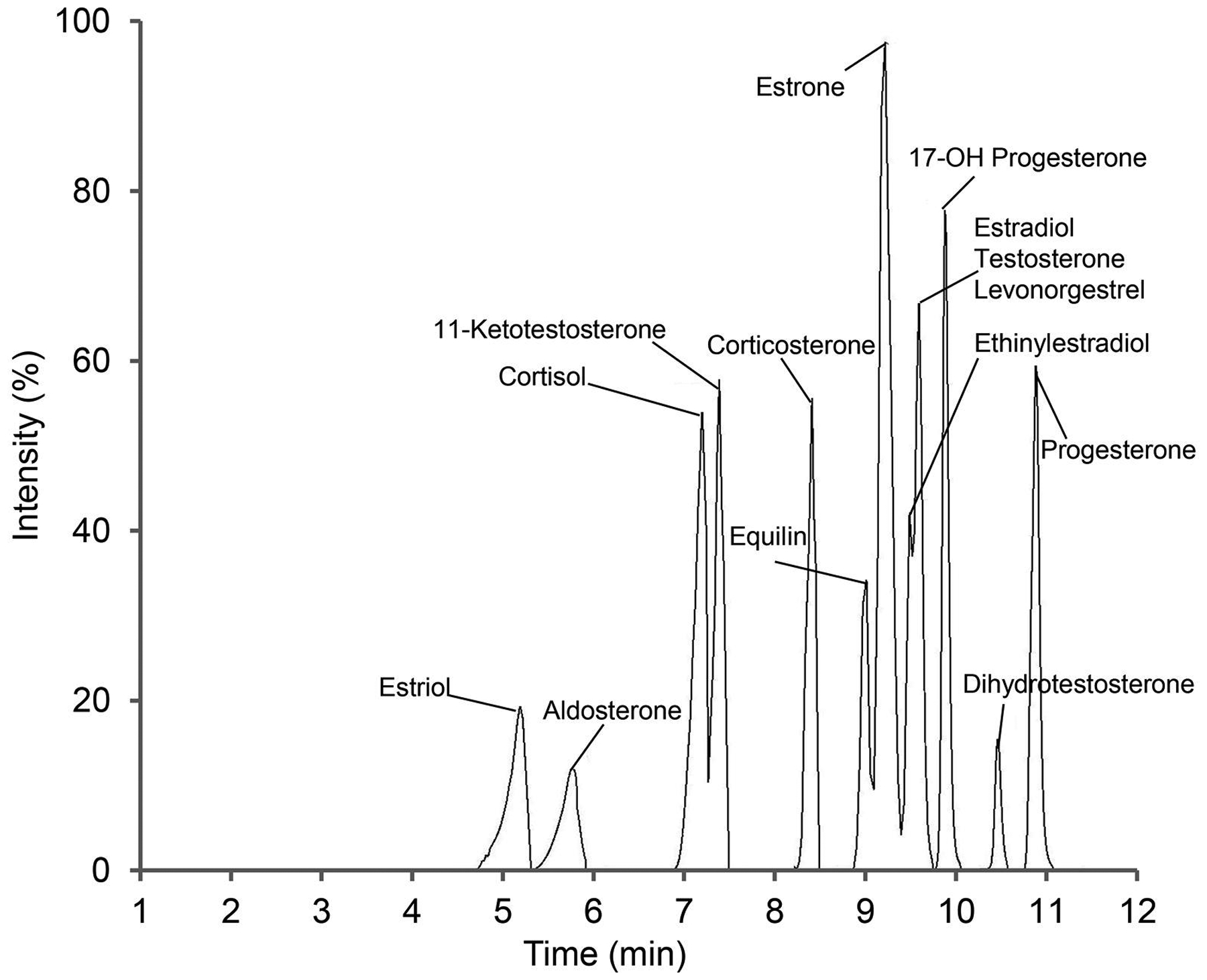 Figure 1.