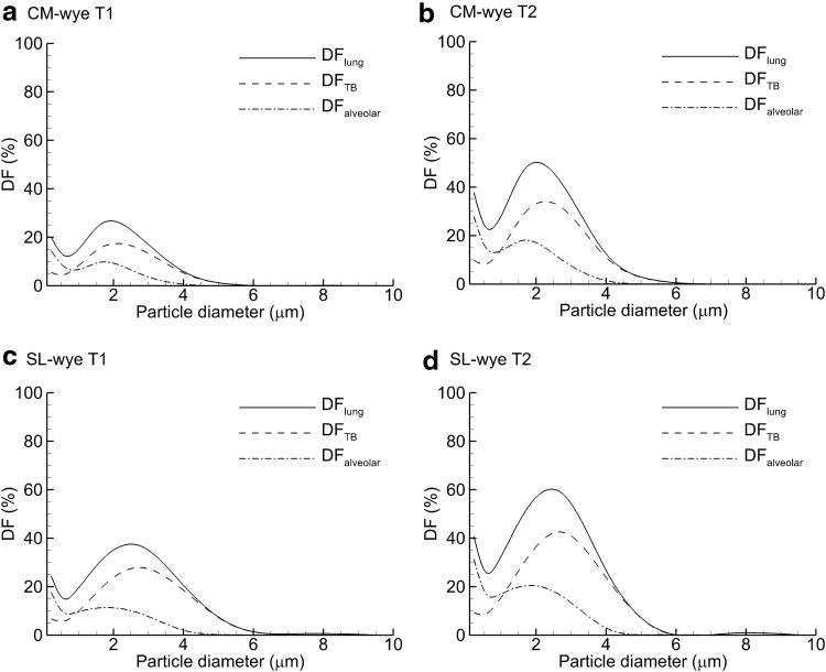 FIG. 8.