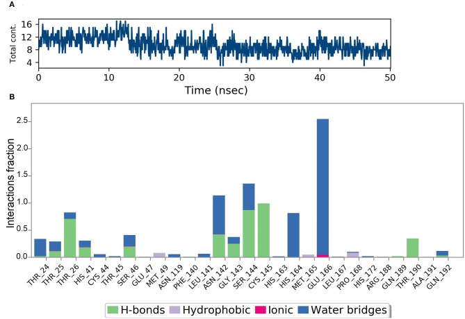 Figure 10