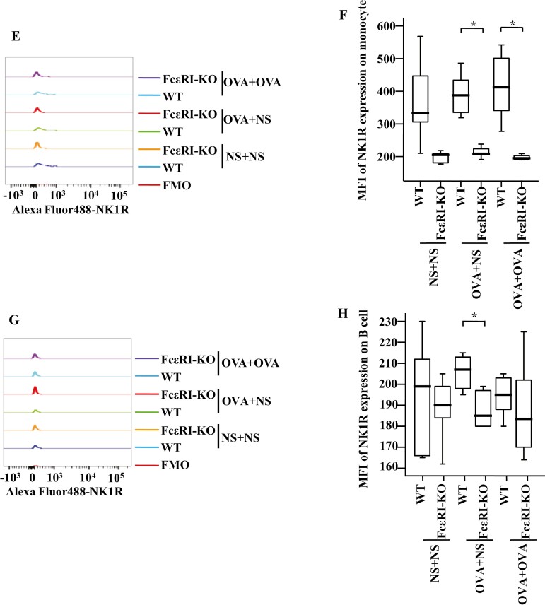 Figure 6: