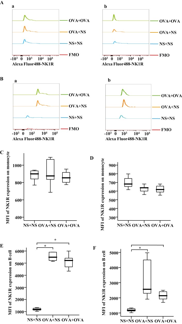 Figure 5: