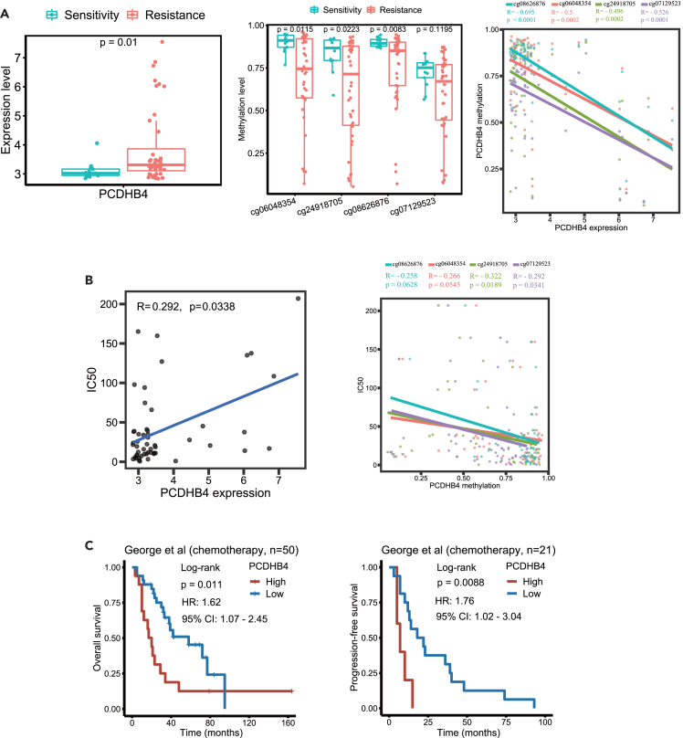 Figure 4