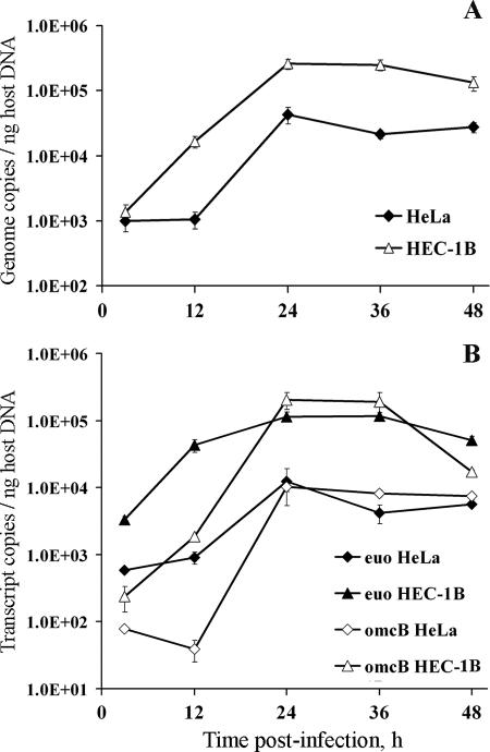 FIG. 7.