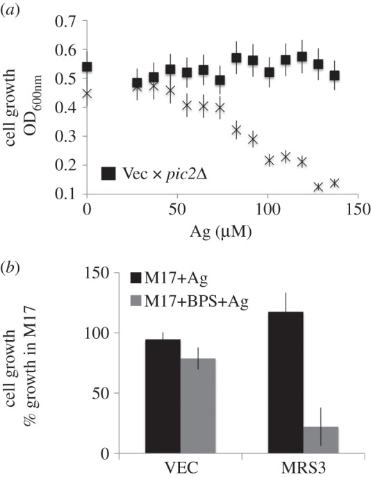 Figure 6.