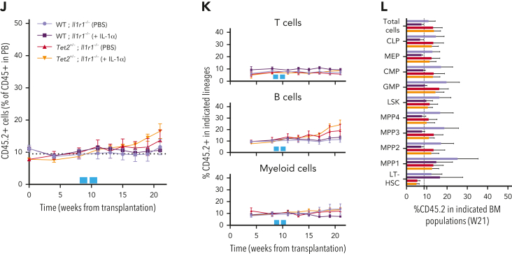 Figure 3.