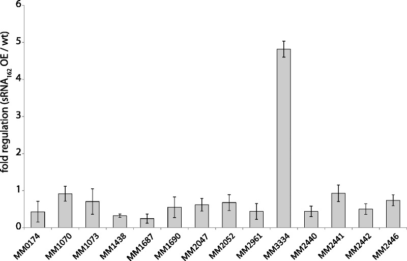 Figure 6.