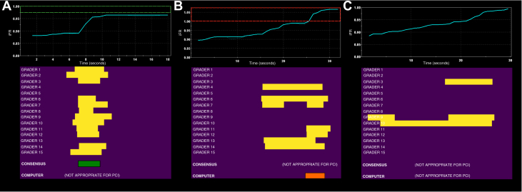 Figure 4