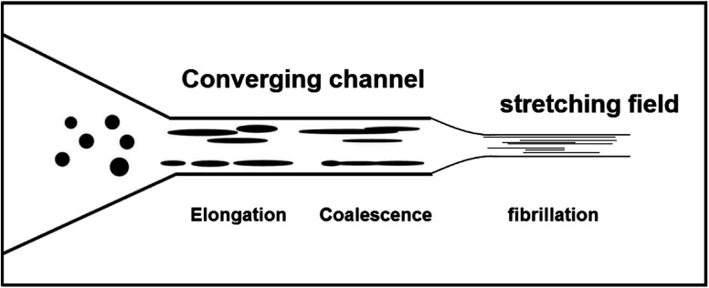 Fig. 14