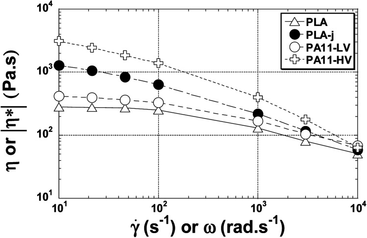 Fig. 10