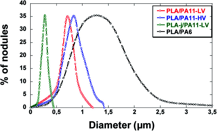 Fig. 13