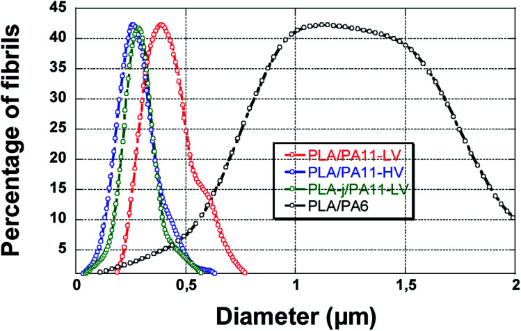 Fig. 17