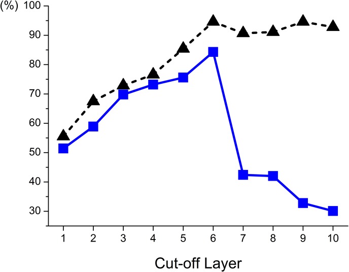 Fig 5