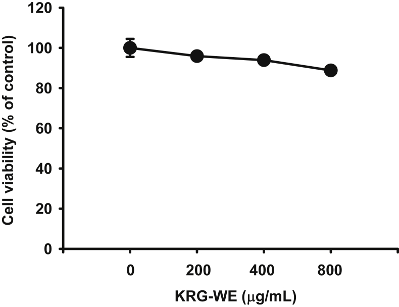 Fig. 4