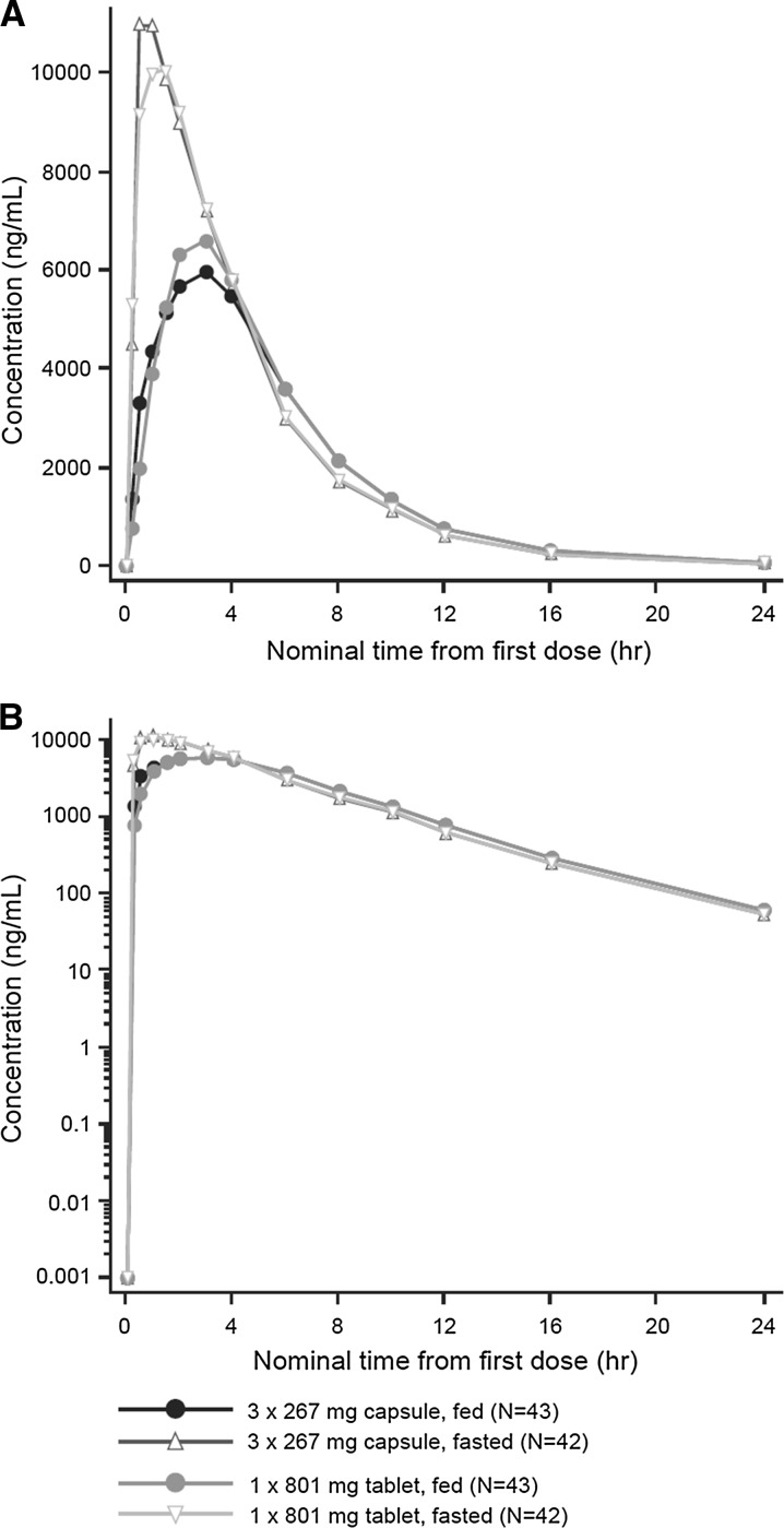 Fig. 2