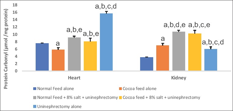 Figure-3