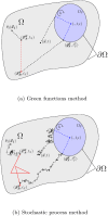 Fig 7