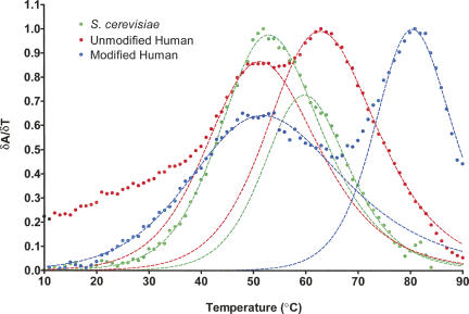 FIGURE 9.