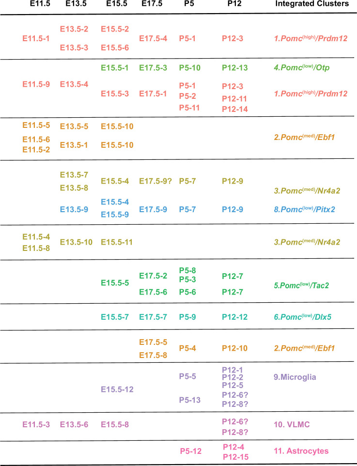 Figure 4—figure supplement 1.