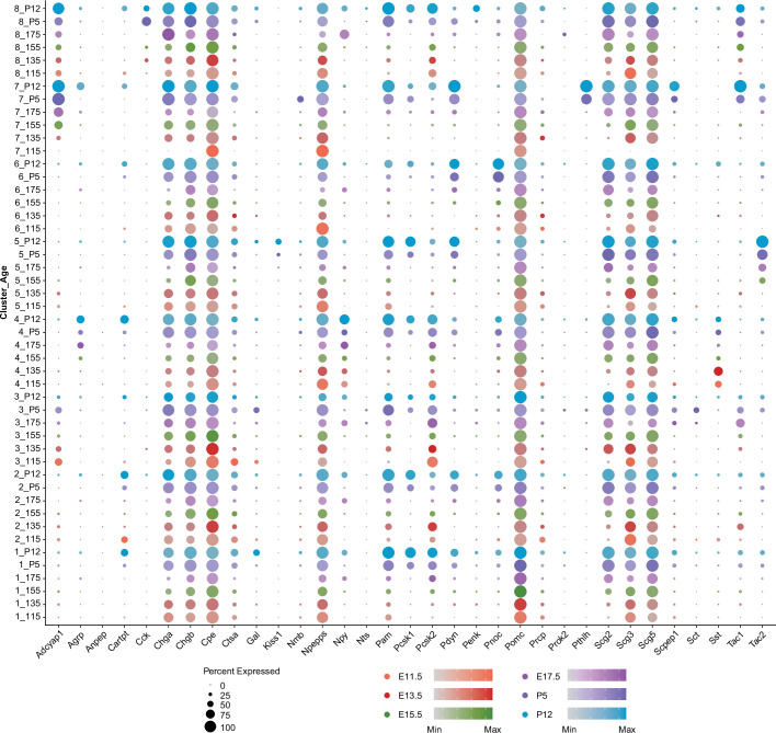 Figure 4—figure supplement 2.