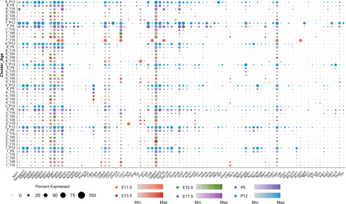 Figure 4—figure supplement 3.