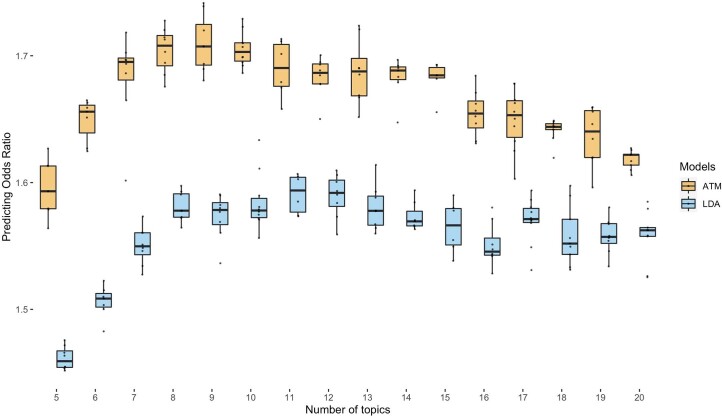 Extended Data Fig. 3