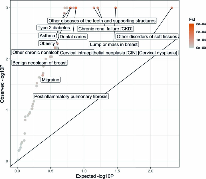 Extended Data Fig. 7