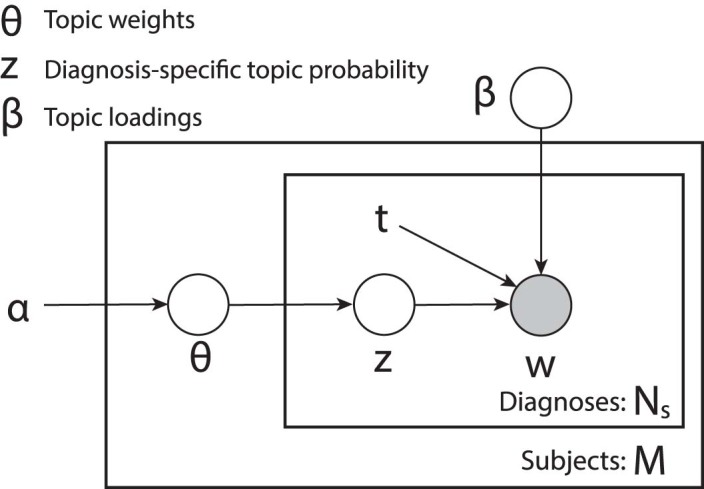 Extended Data Fig. 1