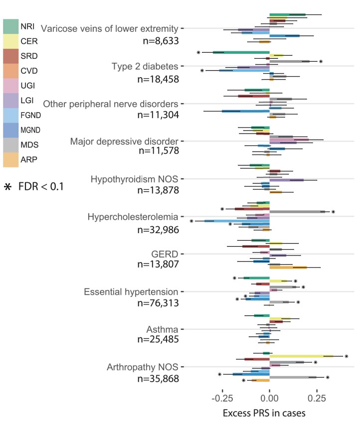 Extended Data Fig. 6