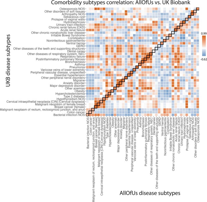 Extended Data Fig. 5