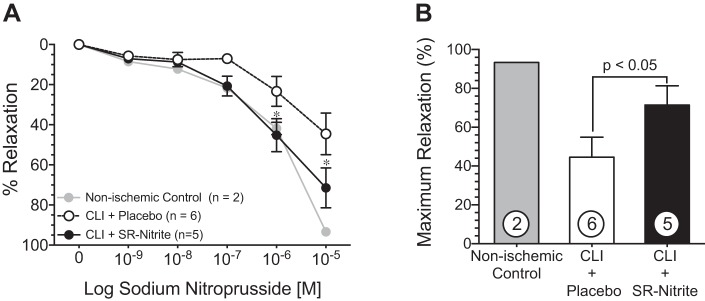 Fig. 10.