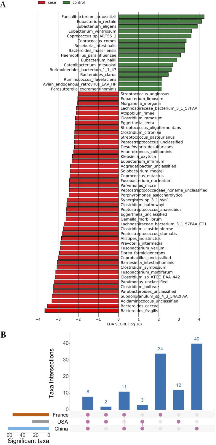 FIG 3