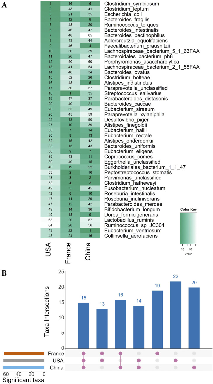 FIG 4